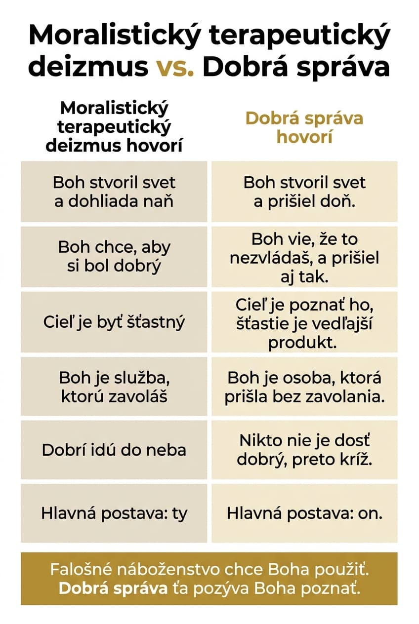 Infografika: Kapitola 1: Boh dobrý, milý a ďaleko