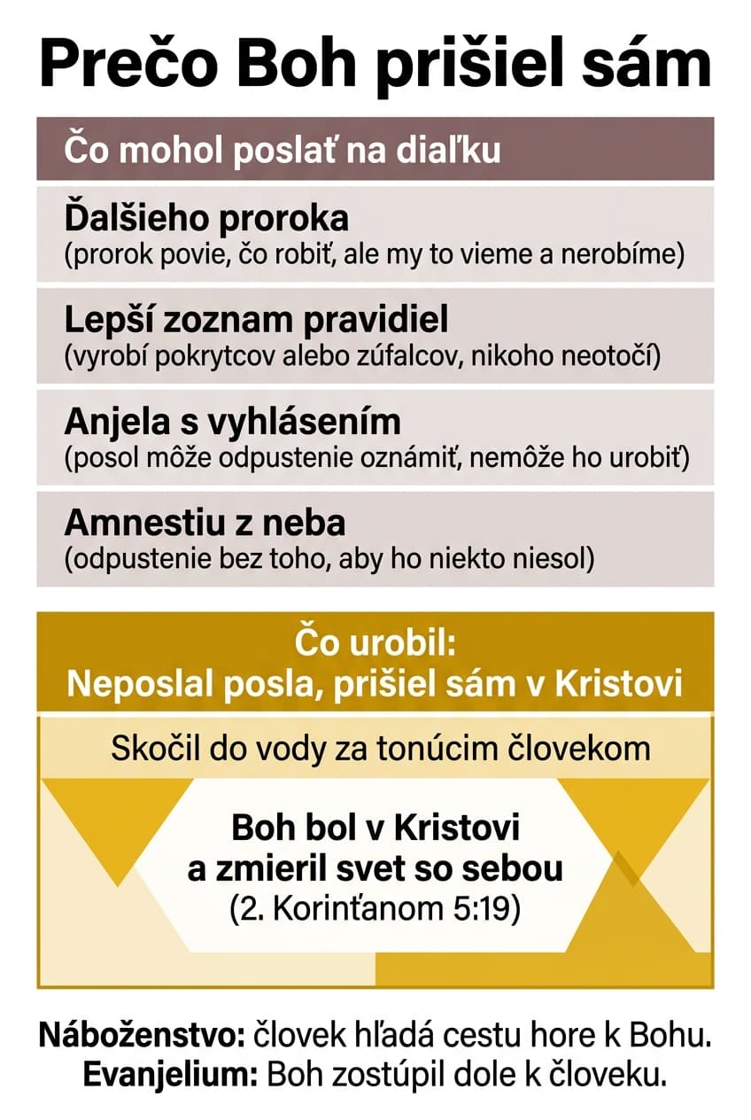 Infografika: Kapitola 3: Prečo prišiel sám