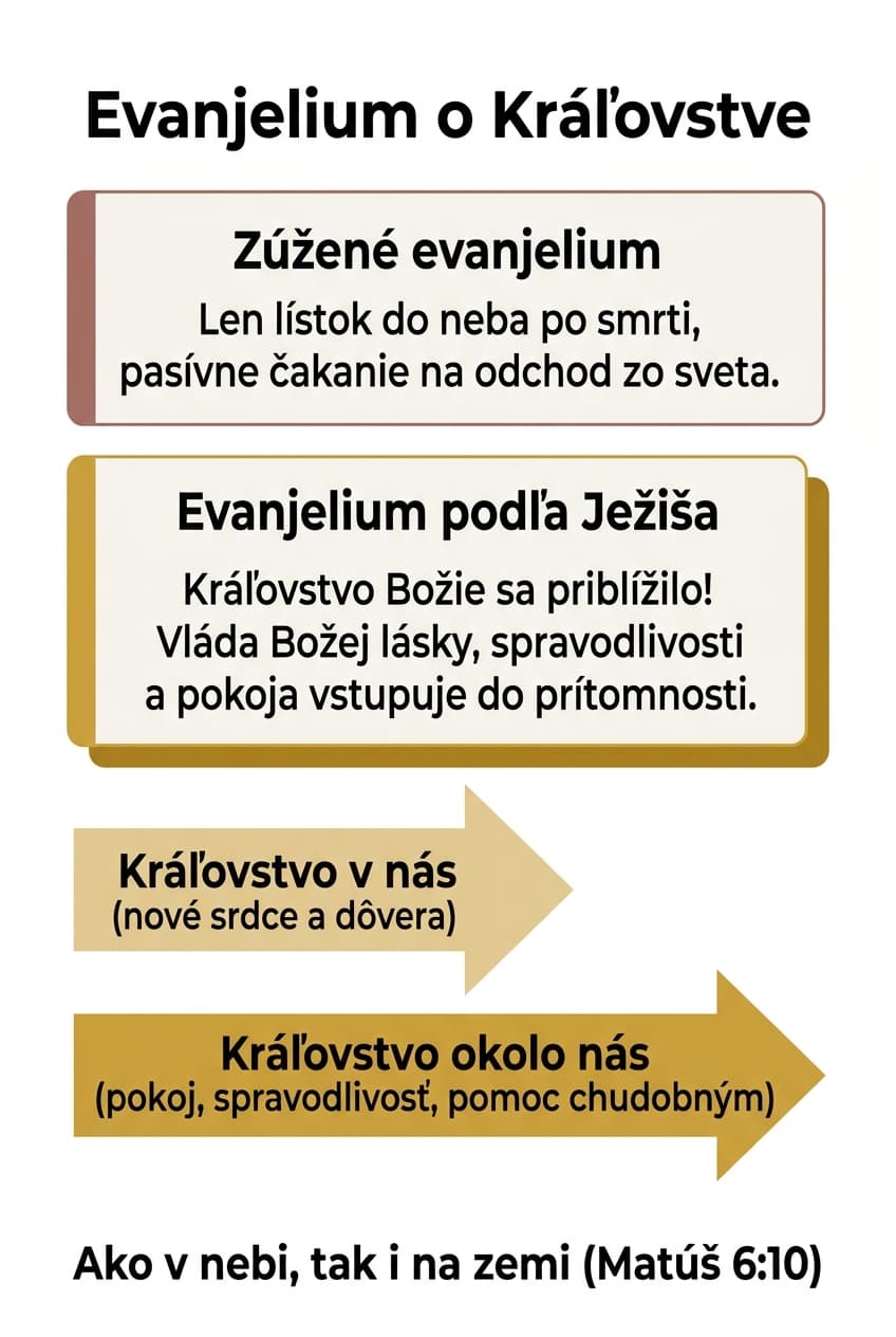 Infografika: Kapitola 6: Evanjelium podľa Ježiša