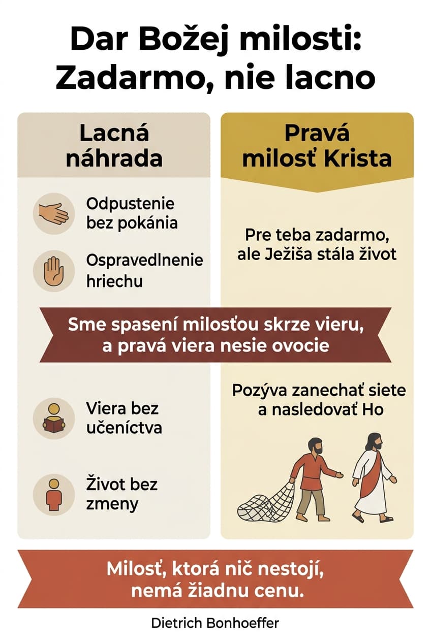 Infografika: Kapitola 7: Zadarmo, nie lacno