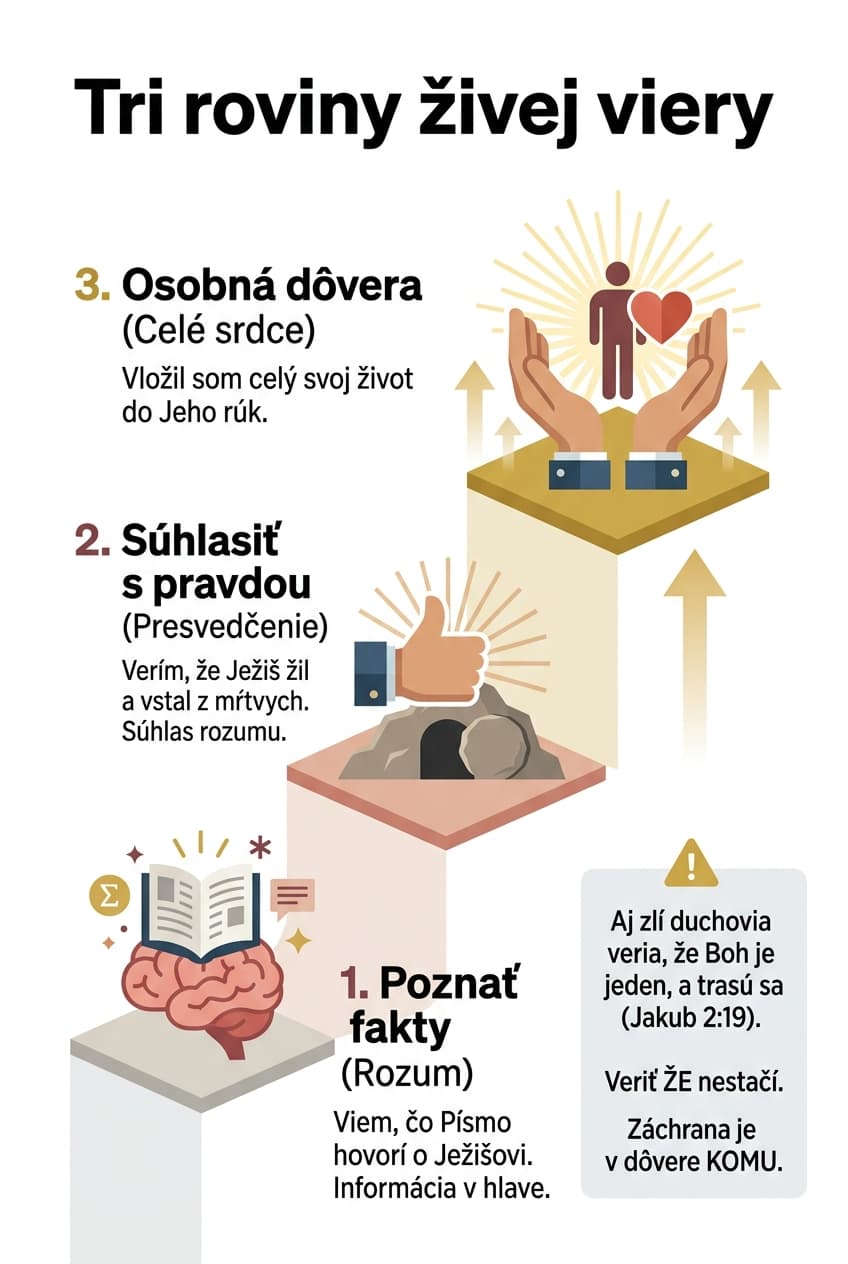 Infografika: Kapitola 9: Veríš mu, alebo veríš, že?
