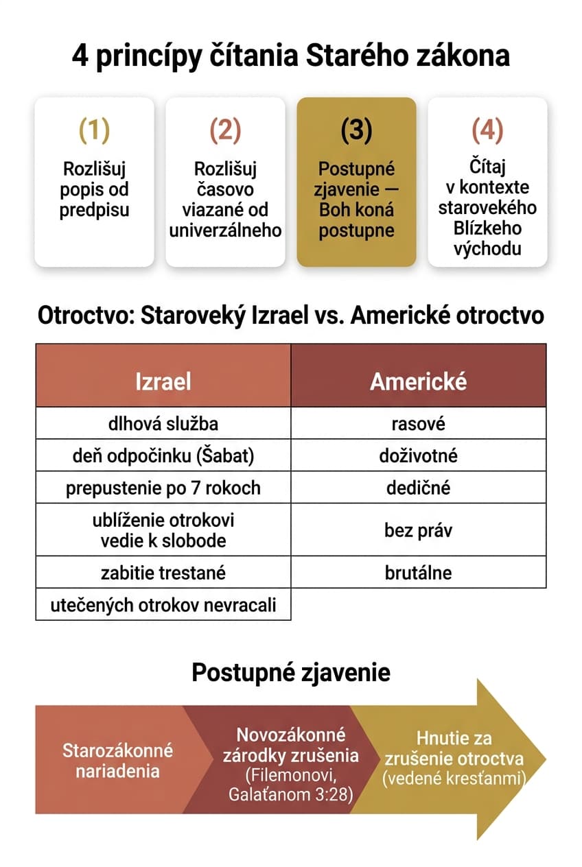 Infografika: Kapitola 12: Starý zákon – Genocída a otroctvo?