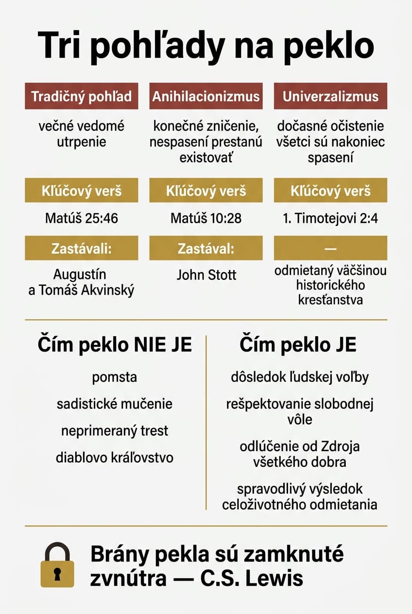 Infografika: Kapitola 14: Spravodlivosť alebo krutosť?