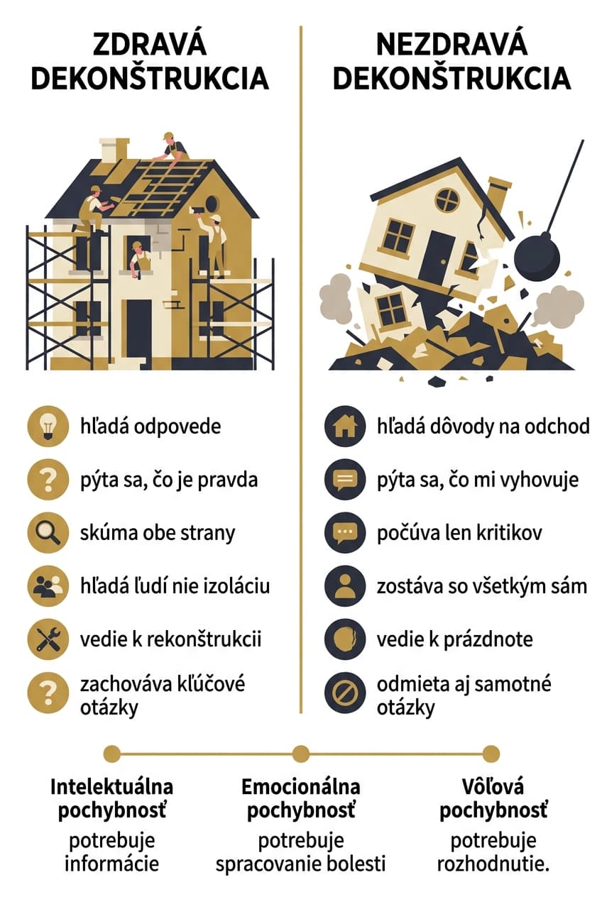 Infografika: Kapitola 17: Dekonštrukcia vs. rekonštrukcia