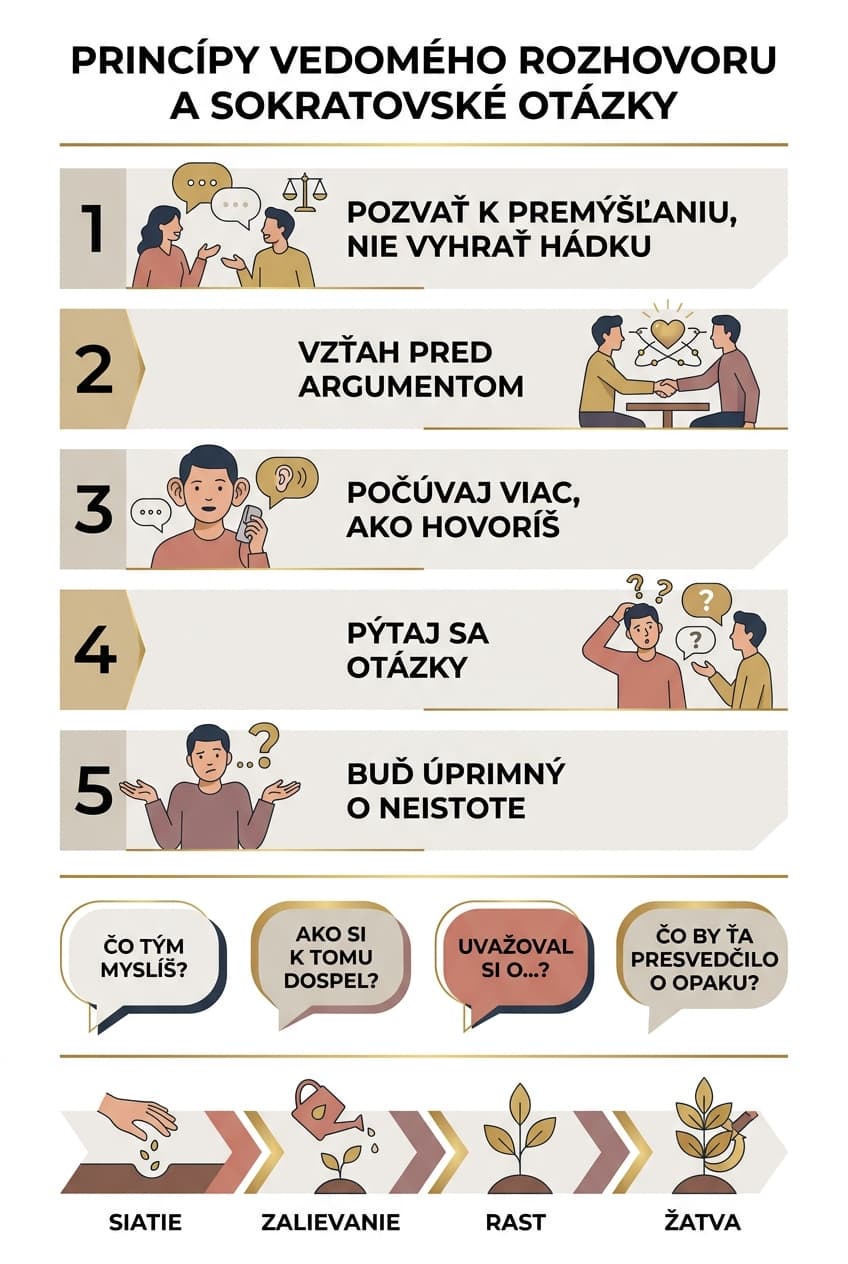 Infografika: Kapitola 18: Apologetika v praxi