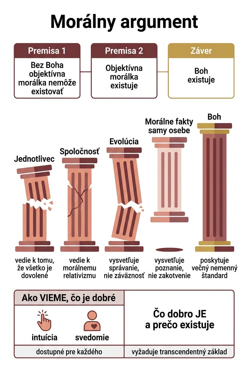 Infografika: Kapitola 5: Odkiaľ vieme, čo je dobré?
