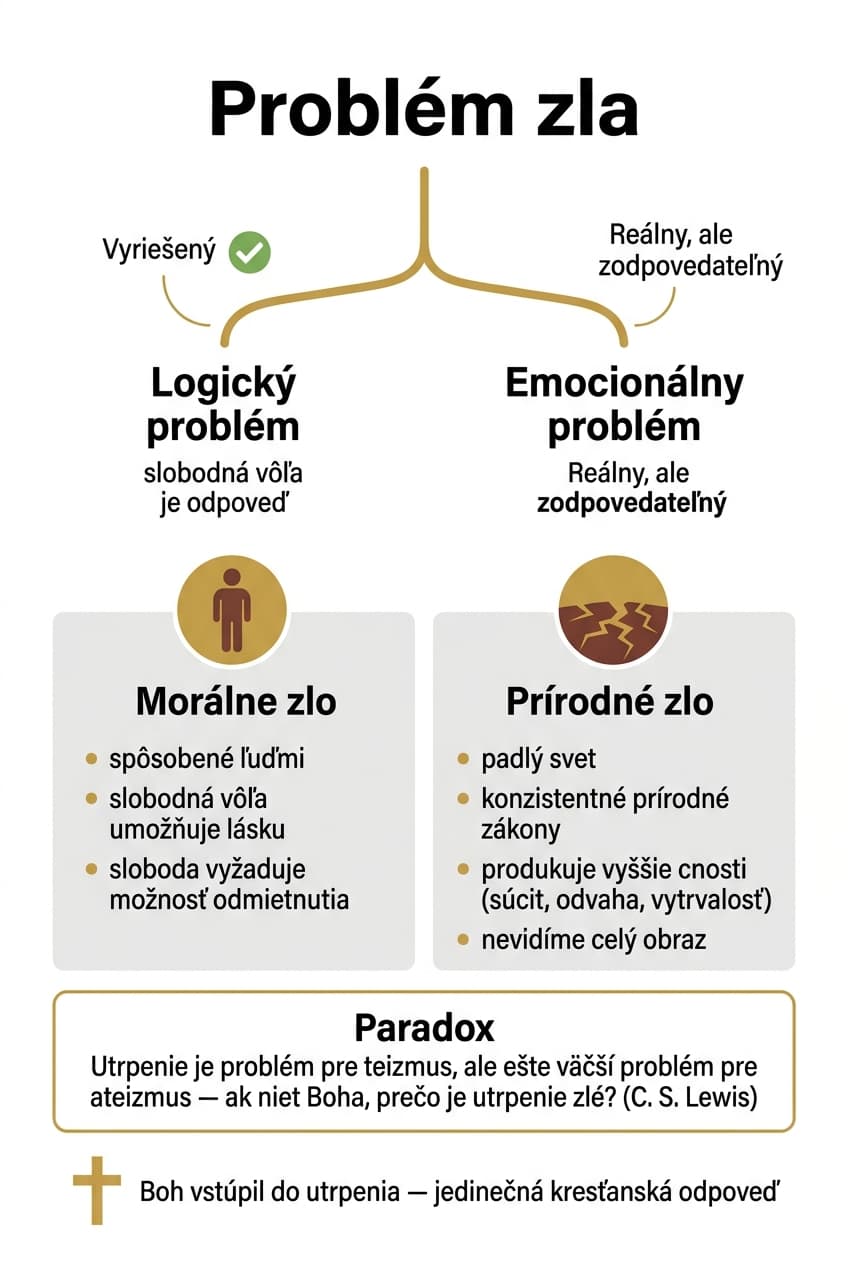 Infografika: Kapitola 11: Najťažšia otázka