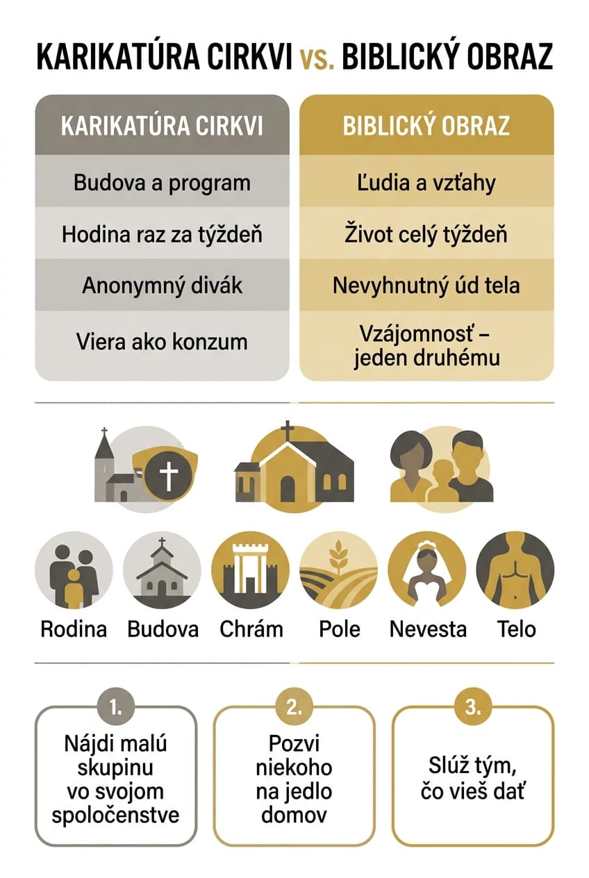 Infografika: Kapitola 19: Prečo potrebuješ komunitu