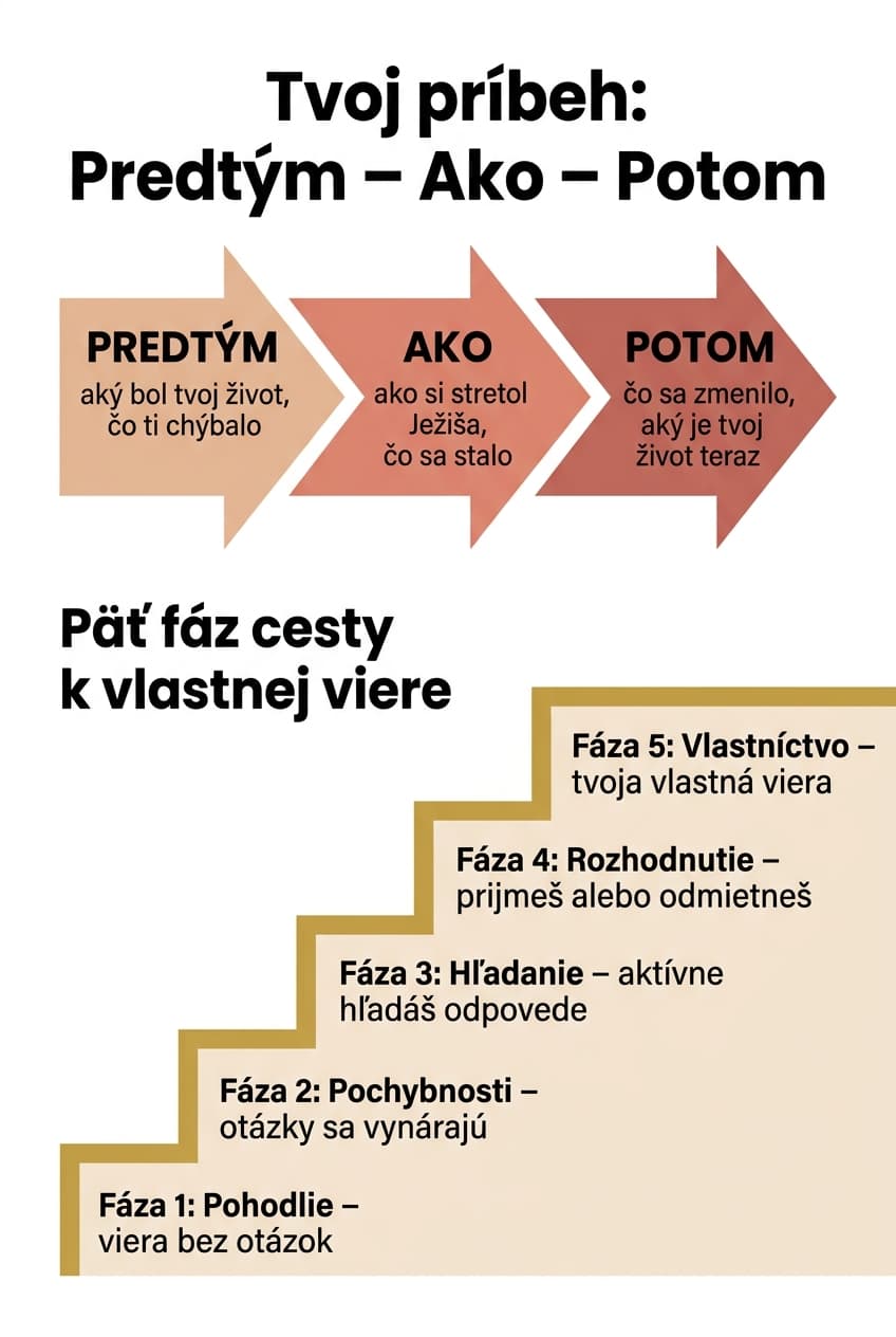 Infografika: Kapitola 21: Tvoj príbeh