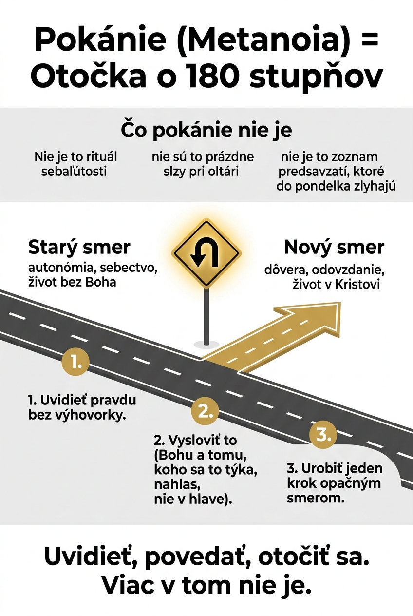 Metanoia ako otočka o stoosemdesiat stupňov: čo pokánie nie je a tri kroky, z ktorých sa skladá.
