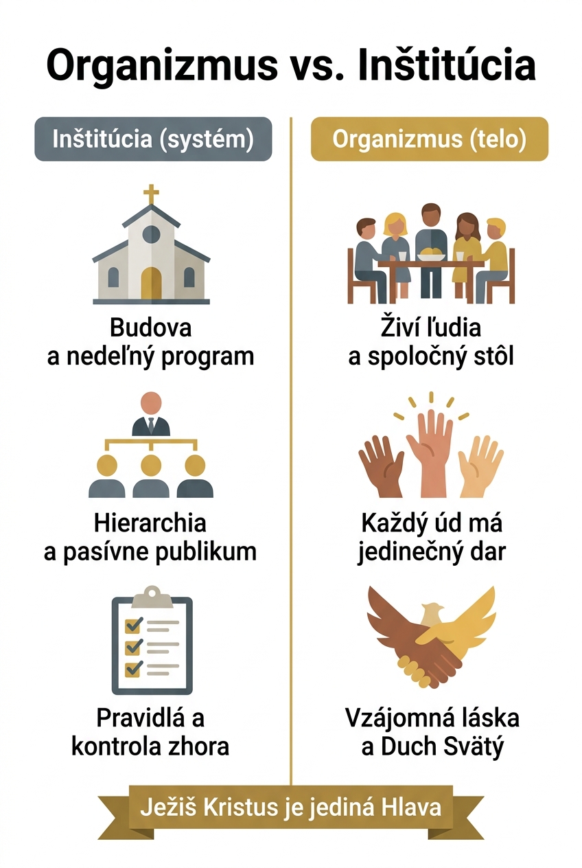 Inštitúcia a organizmus vedľa seba: rozdiel nie je v úprimnosti ľudí, ale v architektúre systému.