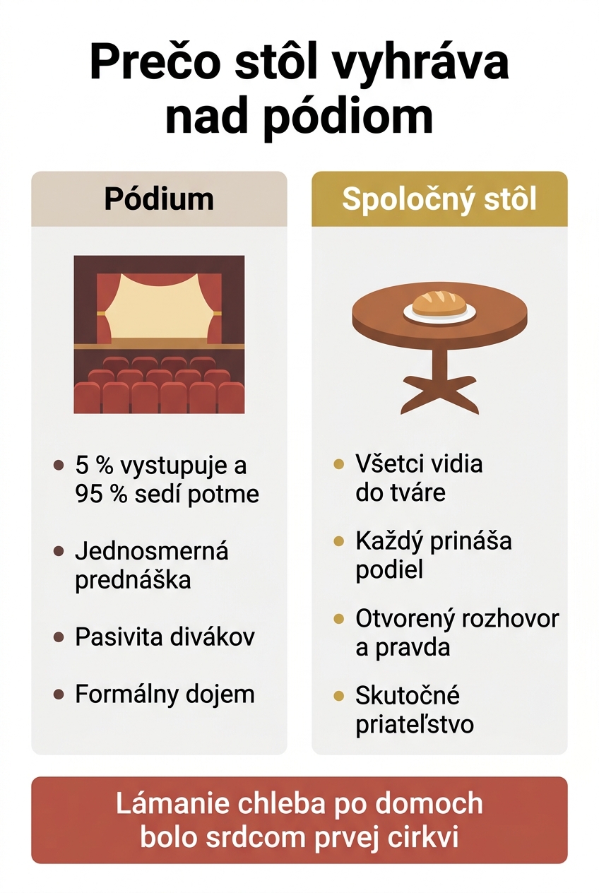 Pódium a spoločný stôl: dve architektúry stretnutia a to, čo každá z nich s ľuďmi urobí.